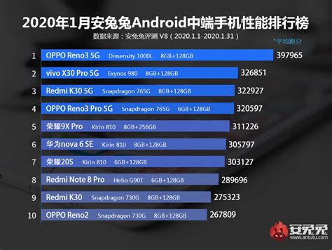 online antutu test|Ranking .